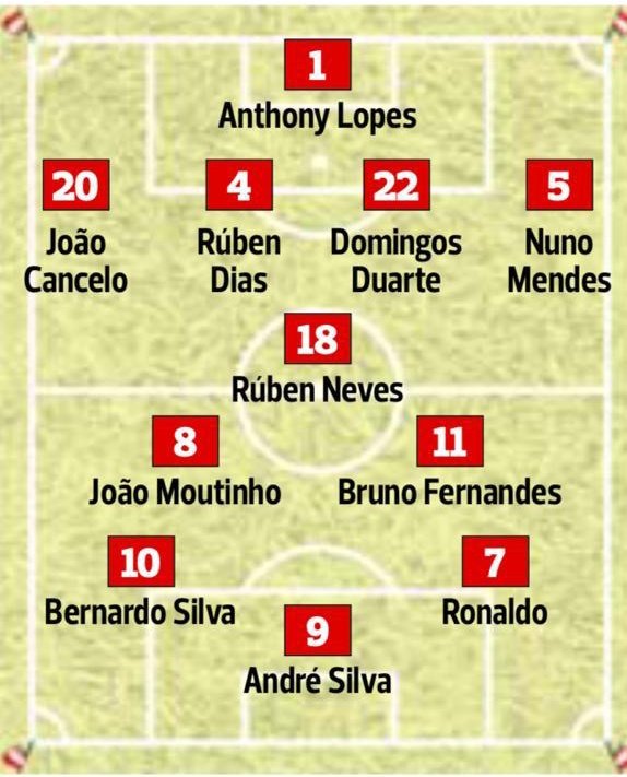 Este es el 11 inicial probable de Portugal en el arranque de sus eliminatorias al Mundial de Qatar de hoy ante Azerbayán. Algunos debutantes y otros no habituales. Se jugará en Turín, la casa de <a href="/Cristiano/">Cristiano Ronaldo</a>