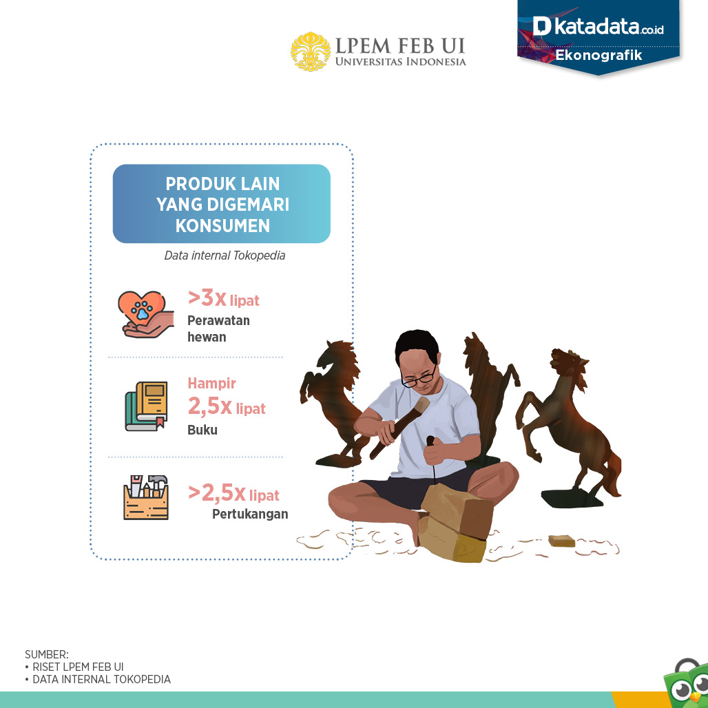 KATADATAcoid's tweet photo. @tokopedia sebagai salah satu platform digital turut berkontribusi dalam menopang dan membangkitkan kembali bisnis pelaku usaha yang terhantam pandemi, sekaligus mendorong pemerataan ekonomi secara digital di Indonesia. https://t.co/0Glvx6dAyO