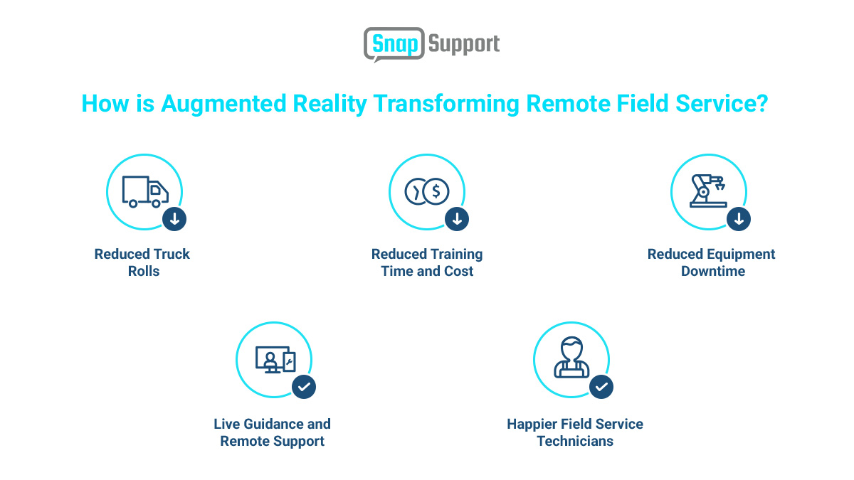 SnapSupportInc's tweet photo. SnapSupport enables you to see what your customers or field technicians see and guide them remotely with AR powered remote field visual assistance tools.

#fieldservicemanagement #fieldservices #fieldservicesoftware #remotesupport #fieldtechnicians #remoteservice https://t.co/6TuGlw1Sek