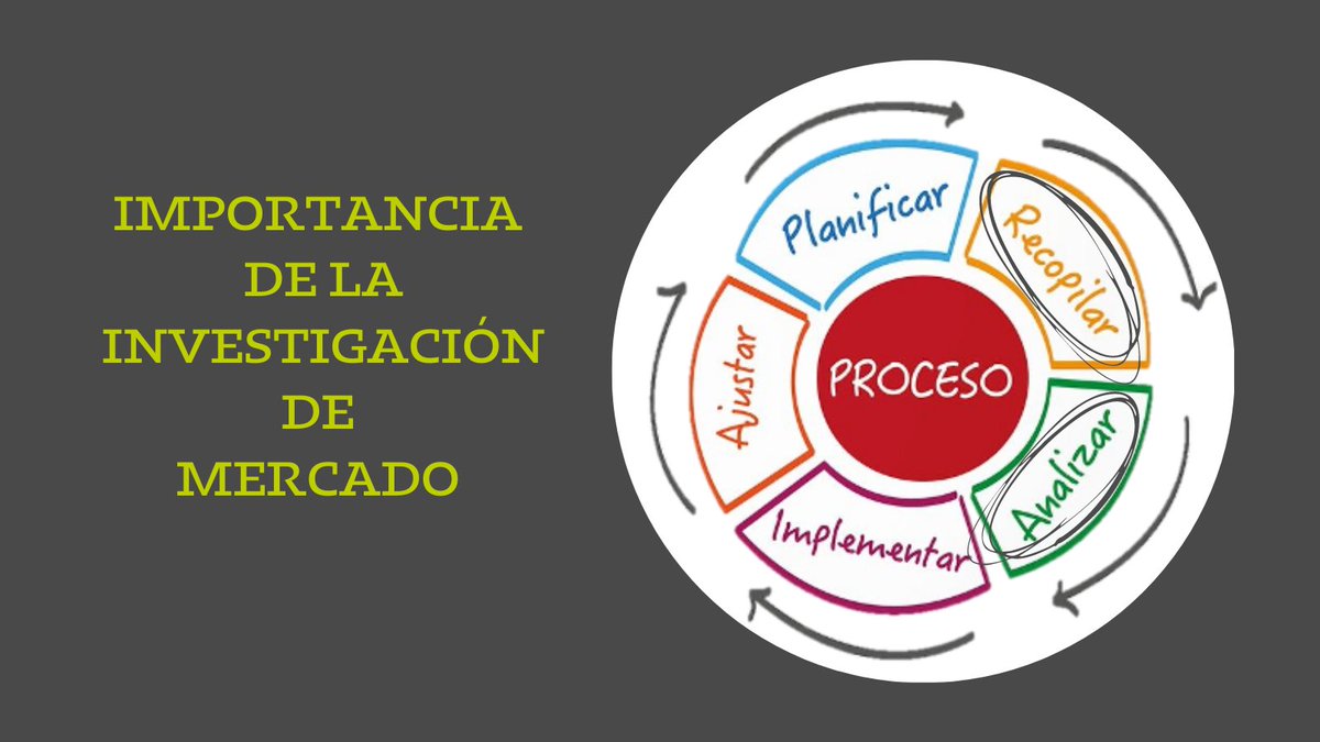 marcianoturup's tweet photo. ¡Terrícolas! 👽
Hoy os traemos otro término importante que no puedes olvidar en el proceso de planificación, no sólo se utiliza al principio del proceso sino que está presente en el día a día de la empresa.
🖖🏾🖖🏾
#Turup #SEO #MarketingSevilla https://t.co/HlEzjC595b