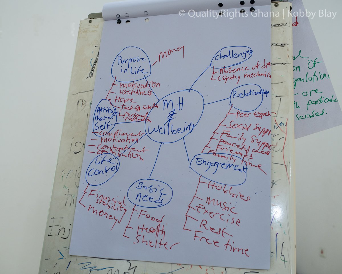 QRGhana's tweet photo. Morning of Day 3, we ask participants at the ongoing #QRface2face training what #wellbeing means to them..see what they had to share.

What does wellbeing also mean for you?

#qualityrightsgh https://t.co/P1yE4kGfgd