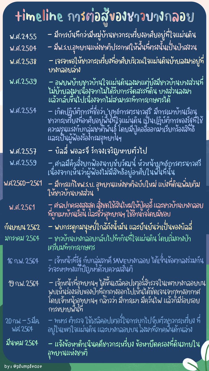 jujujuxq's tweet photo. อยากให้ทุกคนให้ความสนใจกับ #saveบางกลอย มากๆนะคะ เพราะพวกเขากำลังเดือดร้อนจากกฎหมายบุกรุกป่าทั้งๆที่พวกเขาก็อาศัยในพื้นที่นั้นมานานแล้วและมีวิถีชีวิตกลมกลืนกับธรรมชาติแต่กลับโดนข้อหาบุกรุกป่าทำให้ไม่มีพท.ทำกิน ให้ความสนใจพวกเขากันเยอะๆนะ #ม็อบ24มีนา https://t.co/ev88k98tuj