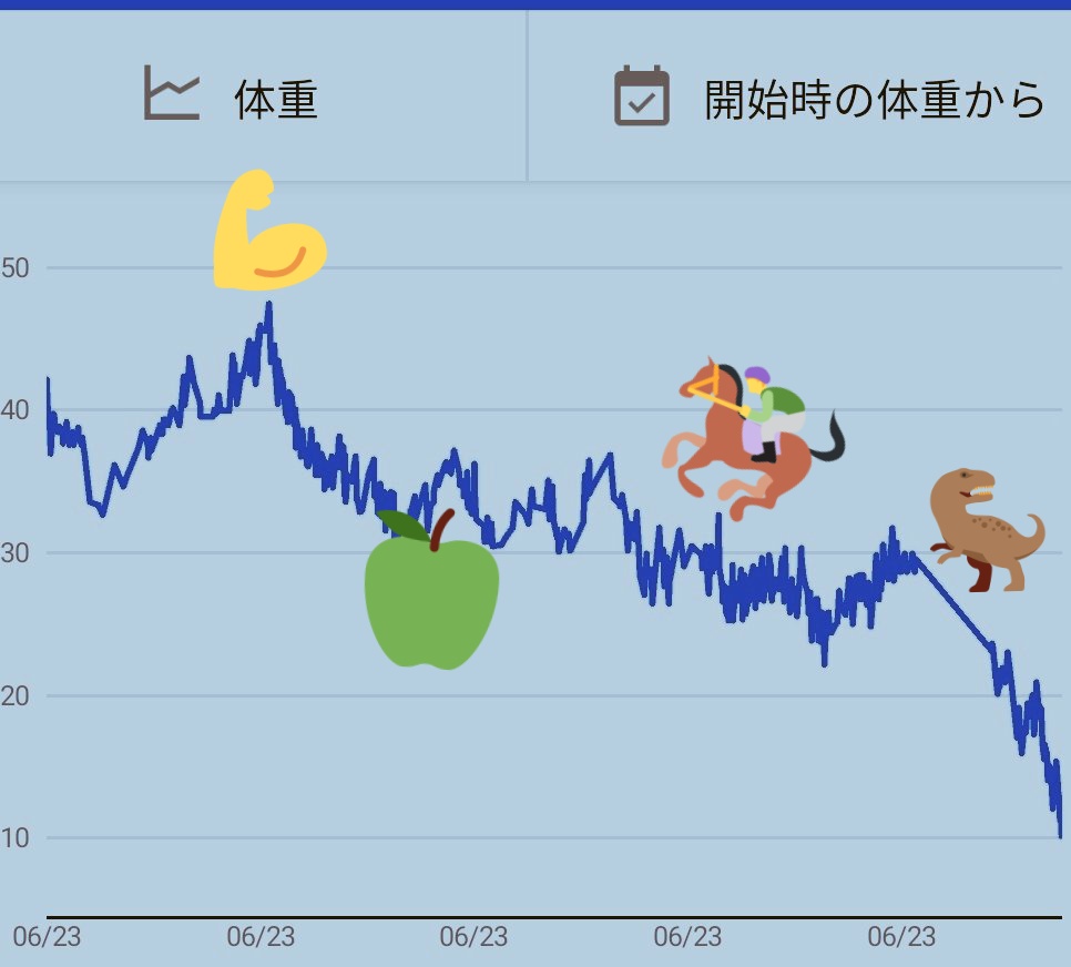 白蛇o🐍(しろへび) tweet media