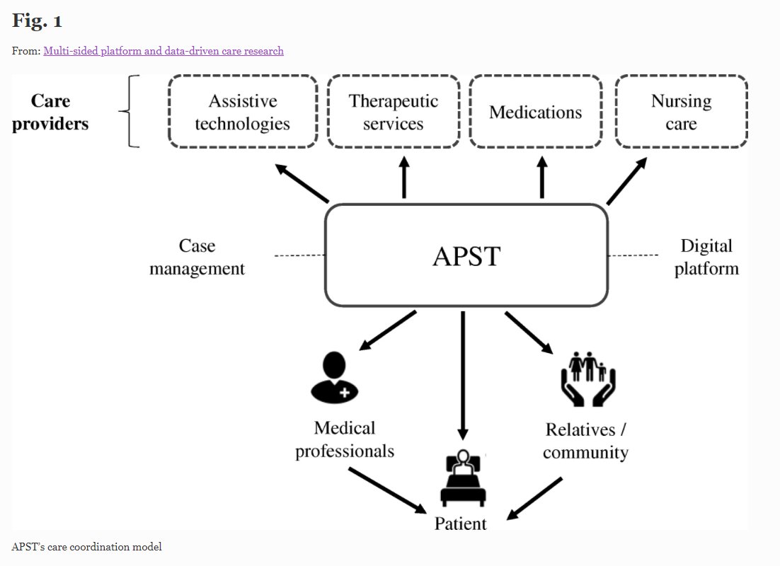 Journal_EM's tweet photo. We have published new research on #MultiSided #Platform and #DataDriven care research', by @DanielFurstenau, Stefan Klein, Amyn Vogel & Carolin Auschra @carolinauschra, @CBScph @FU_Berlin @ercisorg @WWU_Muenster https://t.co/NdPHf05trl https://t.co/qf1LQASnfi