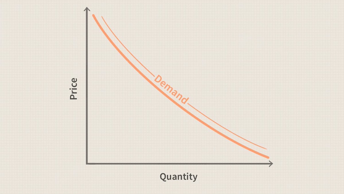 HazeSoboh's tweet photo. @onmyway133 @PastePalApp My brain: don’t do it.
Me: ..
Brain: 👀
Me: well, I bought past for $10 and I’m happy with that. Who are you targeting?

Your pricing will depend on what you want. Stare at a demand curve for a few mins and figure out which area under the line is big enough for you. https://t.co/wm0lI10Cf8