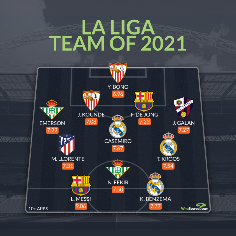 La Team of 2021: Real Madrid, Betis and Sevilla dominate with Lionel Messi the top - Football España