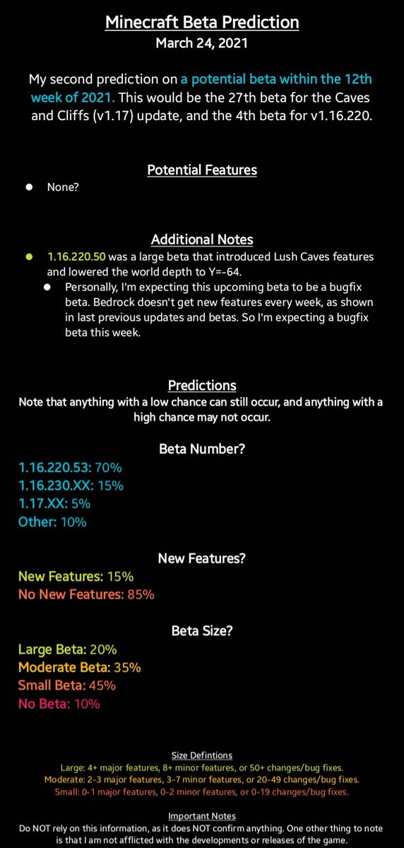 AngelPandaEarth's tweet photo. #Minecraft #CavesAndCliffs
#SnapshotPrediction #21w13a
#BetaPrediction
There's no snapshot this week, so we move on.
However, we can talk about this week's possible beta. Will a beta come out at all? Find out tomorrow (or even later today?) https://t.co/GwzwQjGtZs
