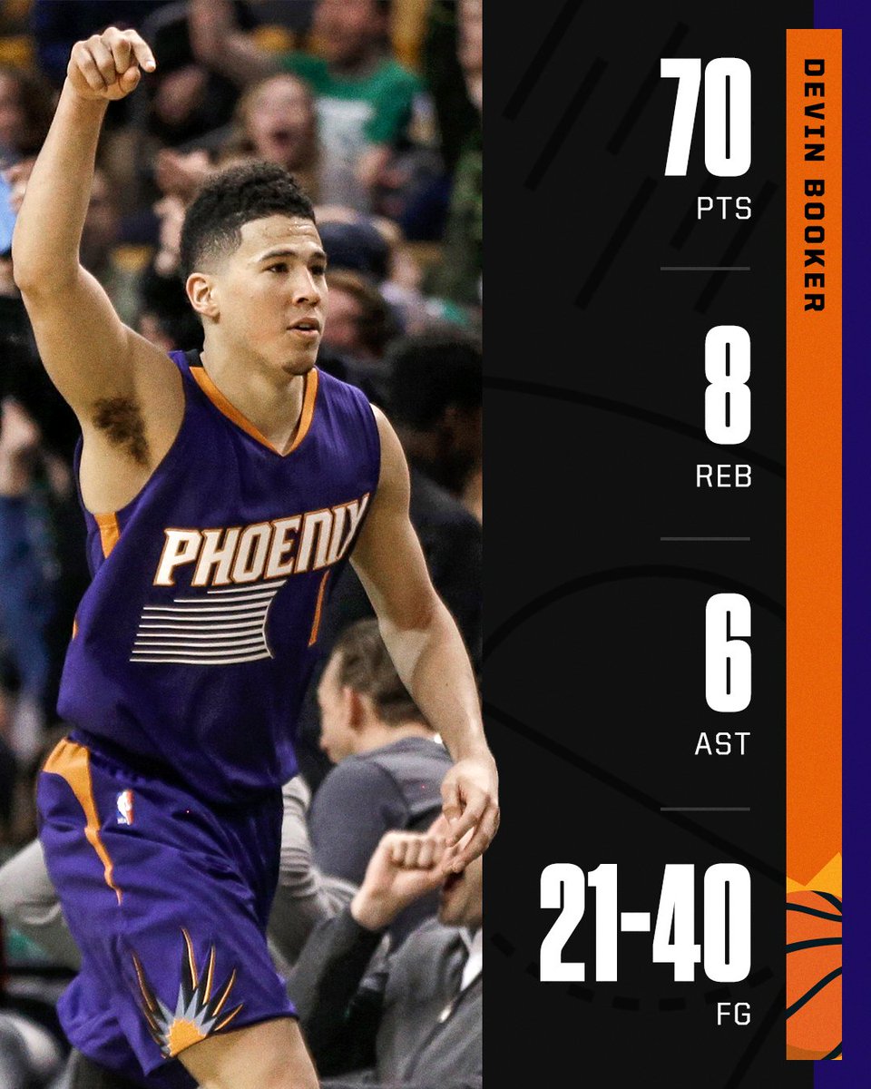 SportsCenter's tweet photo. Four years ago, DBook dropped 70 points in a game, becoming the 6th player in NBA history to reach that mark. https://t.co/8NBiye87Mk