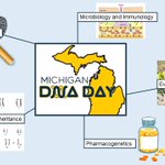 Photo by Michigan DNA Day (@MIDNADay)