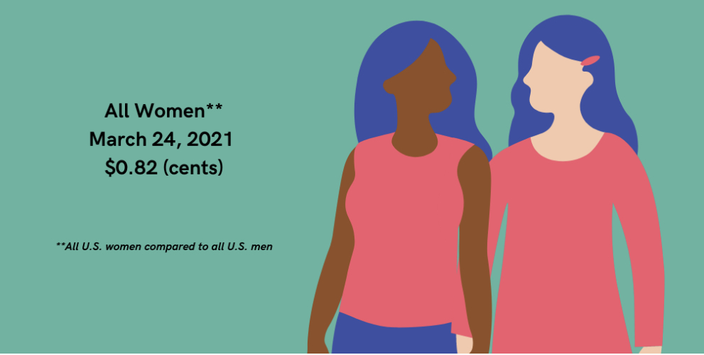 NCWBA (@ncwba) on Twitter photo Today is Equal Pay Day - a day dedicated to raising awareness of the gender pay gap. This date symbolizes how far into the year the average woman must work in order to earn what the average man earns in the previous year. How are you fighting for pay equity? #EqualPayDay2021 Today is Equal Pay Day - a day dedicated to raising awareness of the gender pay gap. This date symbolizes how far into the year the average woman must work in order to earn what the average man earns in the previous year. How are you fighting for pay equity? #EqualPayDay2021