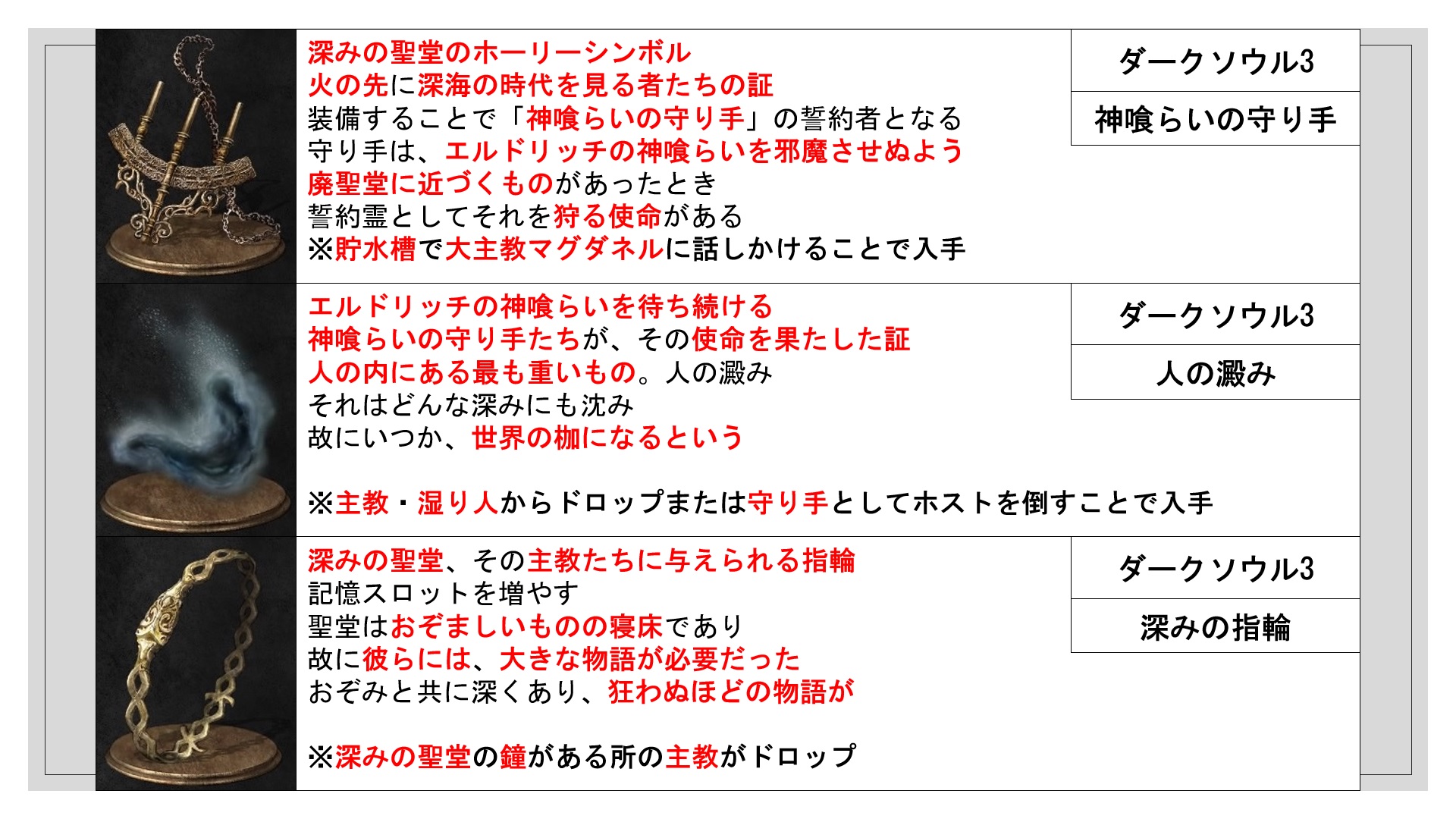 ダークソウル3のみに出る物だけで見比べ Twitter