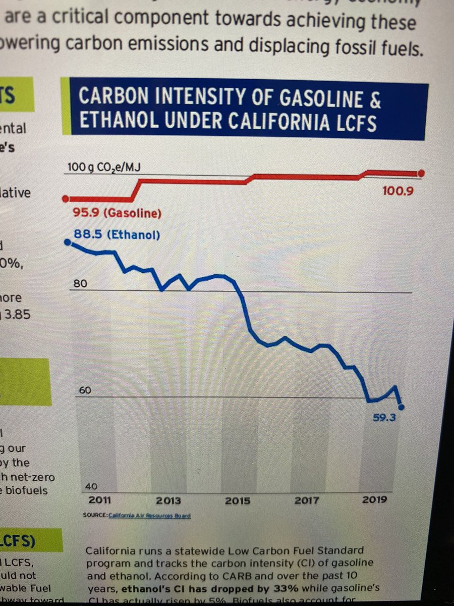CarsonBerger's tweet photo. We have a low carbon fuel available that can be used in today’s vehicles https://t.co/4a9F7DRfxp