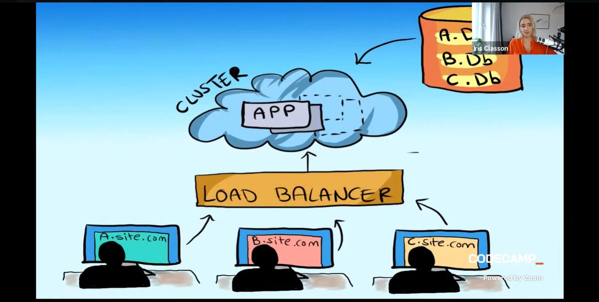 Codecampro's tweet image. The session on Single-tenant to multi-tenant, a real-world example, and @IrisClasson is ready to share with you two different journeys and a solid introduction about multi-tenant projects.
Join us for Codecamp_The One with .NET at codecamp.ro/dot-net-confer…. #codecampro