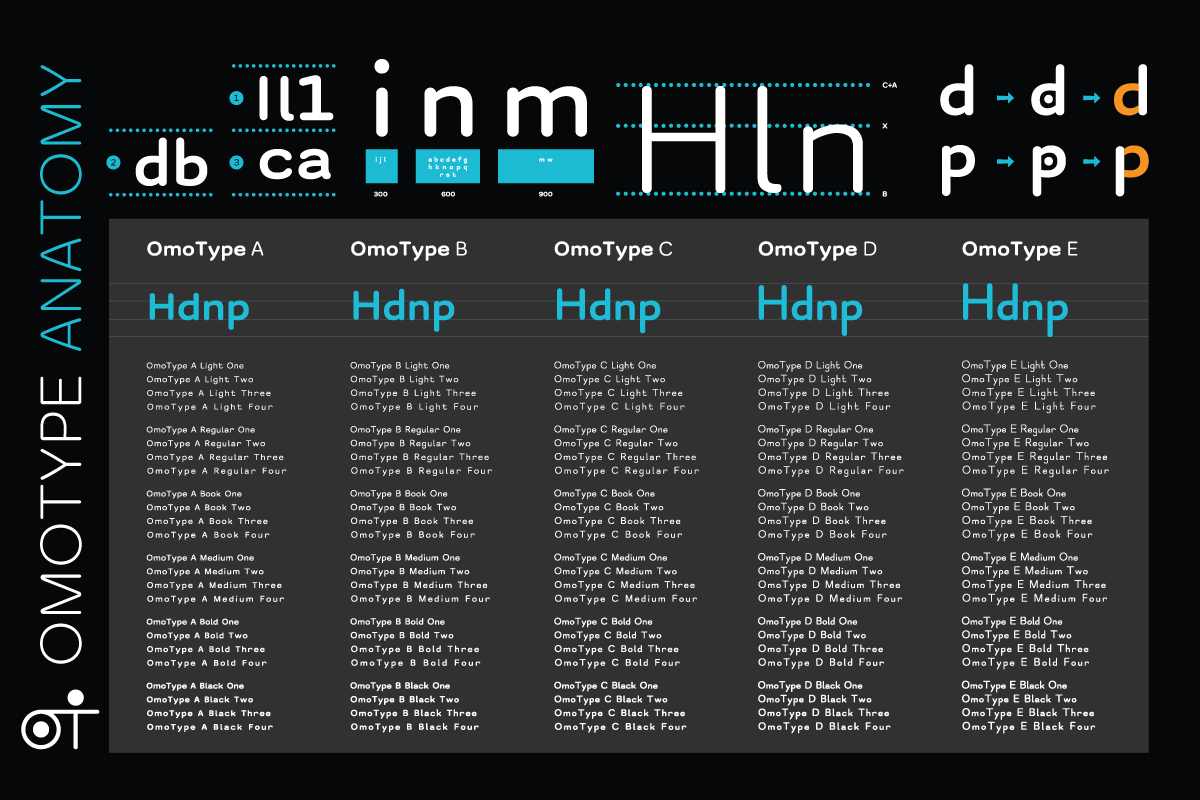 Thousands of people with dyslexia and reading difficulties find our OmoType font amazing support to read. The font is free for personal use and schools: bit.ly/3w5ylCa

Join them, share, and enjoy reading with OmoType!