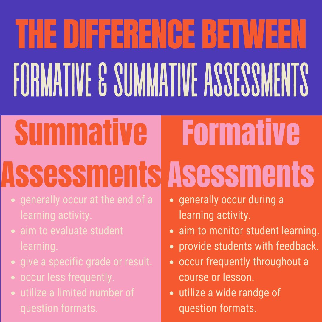 BaptisteBuchler's tweet photo. Here is a quick refresher on Summative Vs. Formative Assessments! https://t.co/ojRtGKFbx9
