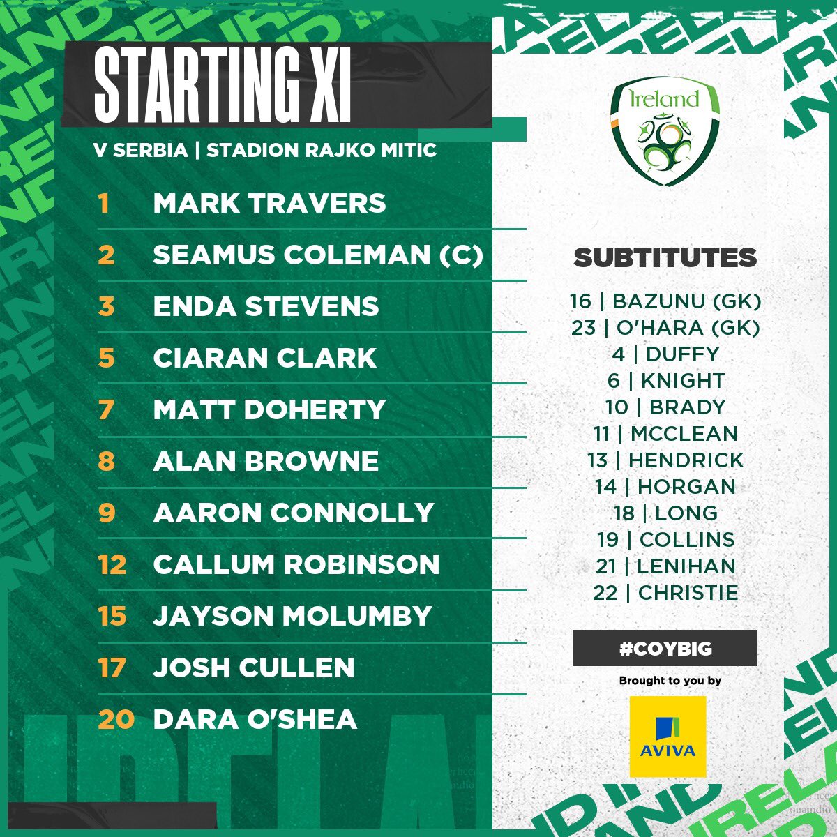 IrelandFootball's tweet photo. TEAM NEWS | Serbia v Ireland 

▪️ Seamus Coleman &amp; Matt Doherty start 
▪️ Aaron Connolly &amp; Callum Robinson start up front
▪️ Cullen, Molumby &amp; Browne start in midfield

A new look Ireland for a new campaign 🙌

COME ON BOYS! 🇮🇪

#WEAREONE | #COYBIG | #SRBIRL https://t.co/csTxkpEMuY