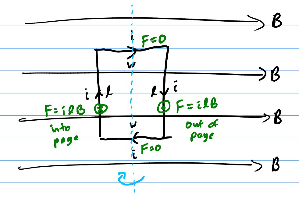 thomasgwong's tweet photo. Today in #PHY202 #GenPhys2: A current-carrying loop is placed in a uniform magnetic field (pictured). There's a net torque that spins the loop! Its magnitude is
iNABsin(θ),
where i = current, N = # turns, A = area of loop, B = magnetic field, θ = angle between A and B. https://t.co/G4nnDm3HIB