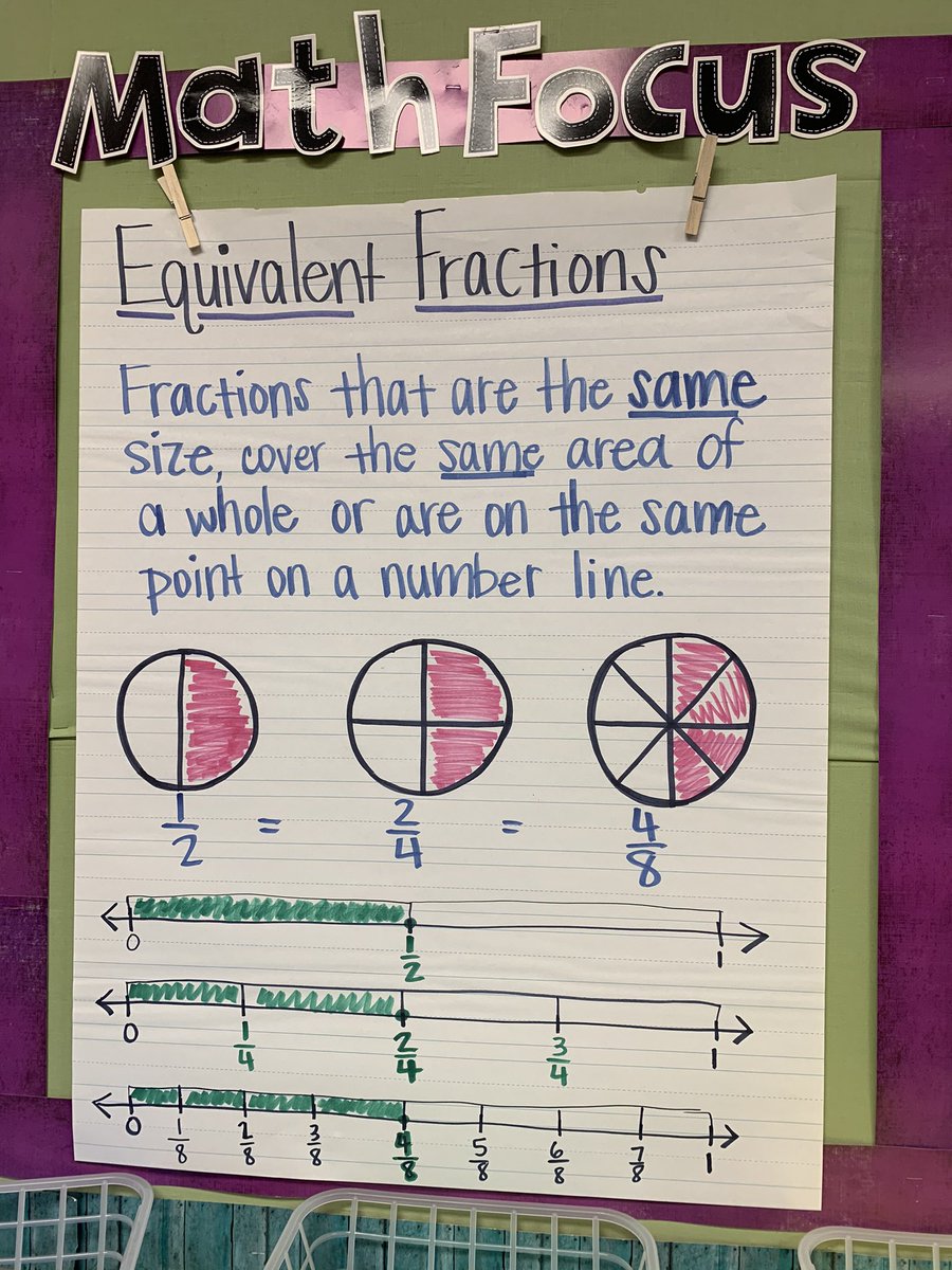 Abilene ISD Math tweet media