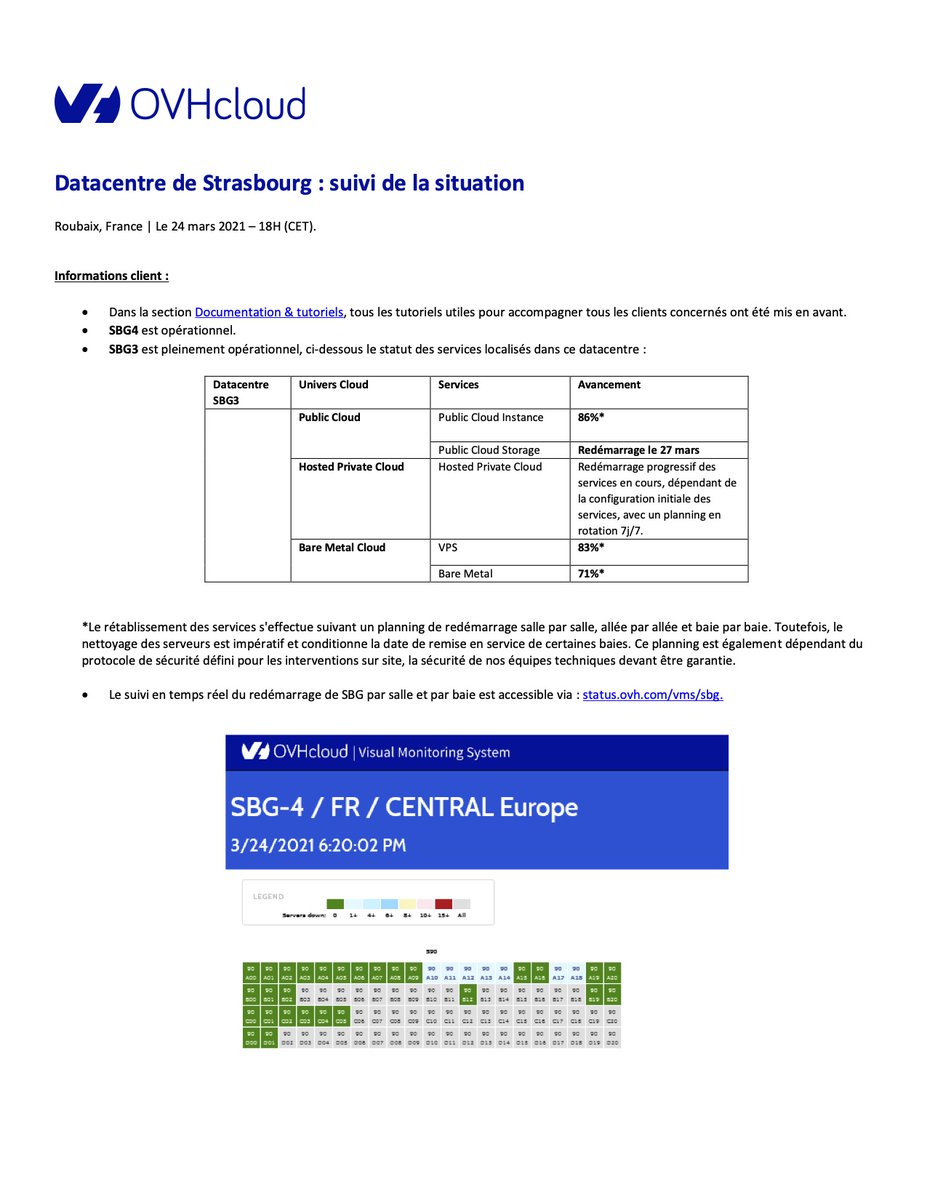 OVHcloud France tweet media