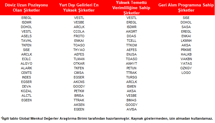 GlobalMenkul's tweet photo. Çeşitli Temalara Göre Öne Çıkabilecek Hisseler https://t.co/EzFai7YyAS