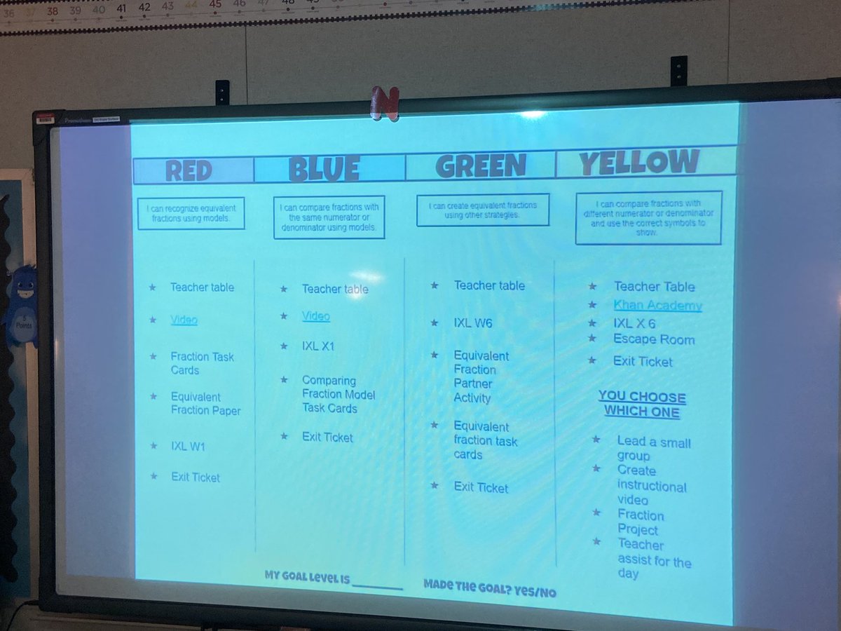 GreenKammi's tweet photo. @BearsBassetti, Summer Morgan, ensuring her students master the TEKS through the use of standards aligned rubrics with differentiated resources, activities and assessments! @engage_learning @abileneisdsupt @ShannonKBuerk @robynscott_e2L #CatalystClassrooms @abileneisd_math https://t.co/C2GoWqRv3e
