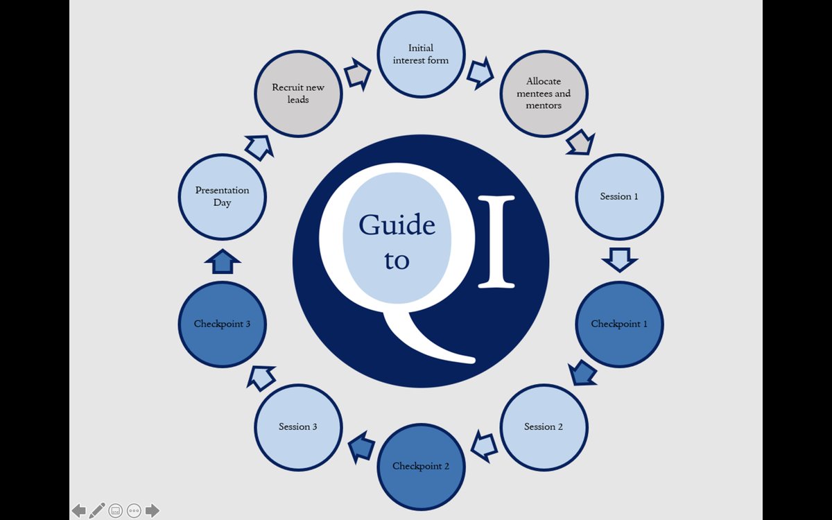 Georgia_Kate7's tweet photo. Chuffed to present the EoE Guide to QI Scheme at the Joint @NACTUK @UKFPO Best Practice Event! Excited at what we've achieved and keen to see where we go next. Thanks to my right hand woman @schnelldsa and to @Zilley_Khan and @HJohnson2FSD for your help!😀 https://t.co/Ax6OHnp6Uk