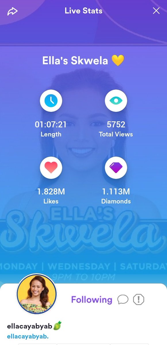EllaTrendsetter's tweet photo. 📱: ELLA'S SKWELA #AngProbinsyana has reached a 1.828M likes, 1.113M diamonds and 5752 total viewers. 

📈: "SKWELA WED ELLA" peaked at 9th spot and stil trending with more than 33K tweets. 

Thank you for tweeting, watching and droping vgs 💛

#EllaCayabyab | @ellacayabyab_ https://t.co/mJ1B4vfd01