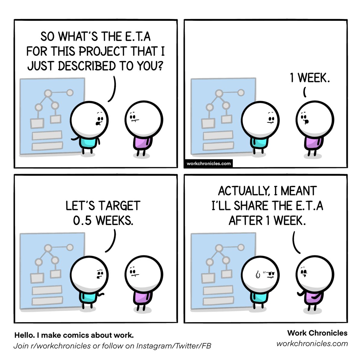 _workchronicles's tweet photo. ETA of the ETA https://t.co/io3PmSTuoT