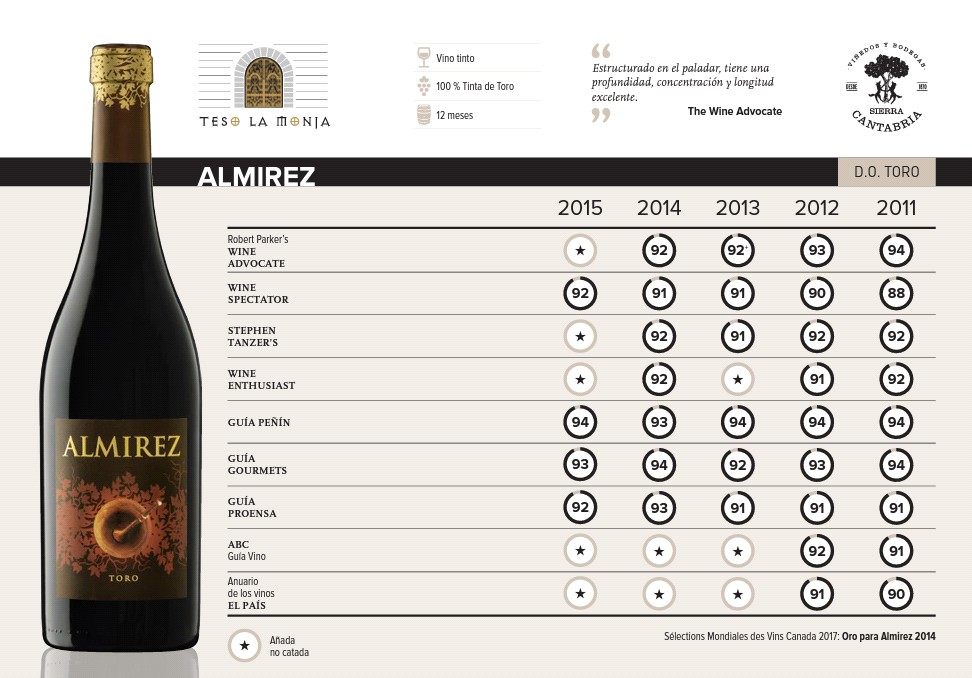 manquilefs's tweet photo. Pues aquí va mi último #Almirez 2012 acompañando unos ricos habones de #Sanabria con oreja, lacón, morcilla y chorizo de #Ferreras Para el próximo #Tesodelamonja tengo previsto subir de nivel
@marcoseguren @yendoporlavida @VinodeToro @Rutavinotoro @tierradesabor @alimentoszamora https://t.co/wQ7d4NHKPk