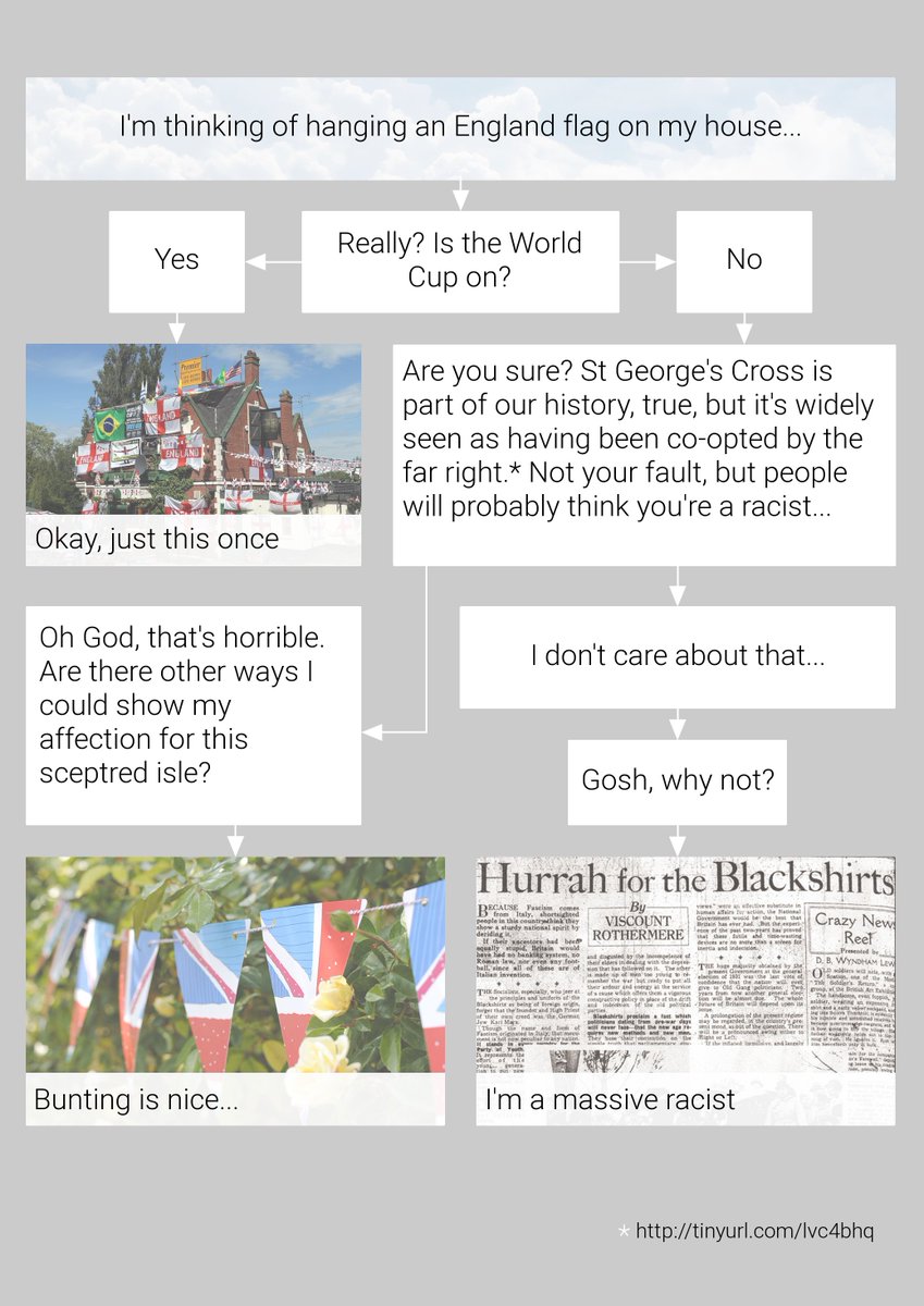 WinstonPsmith's tweet photo. If we're talking about flags again, time to get this out https://t.co/cvpSGeLJiS