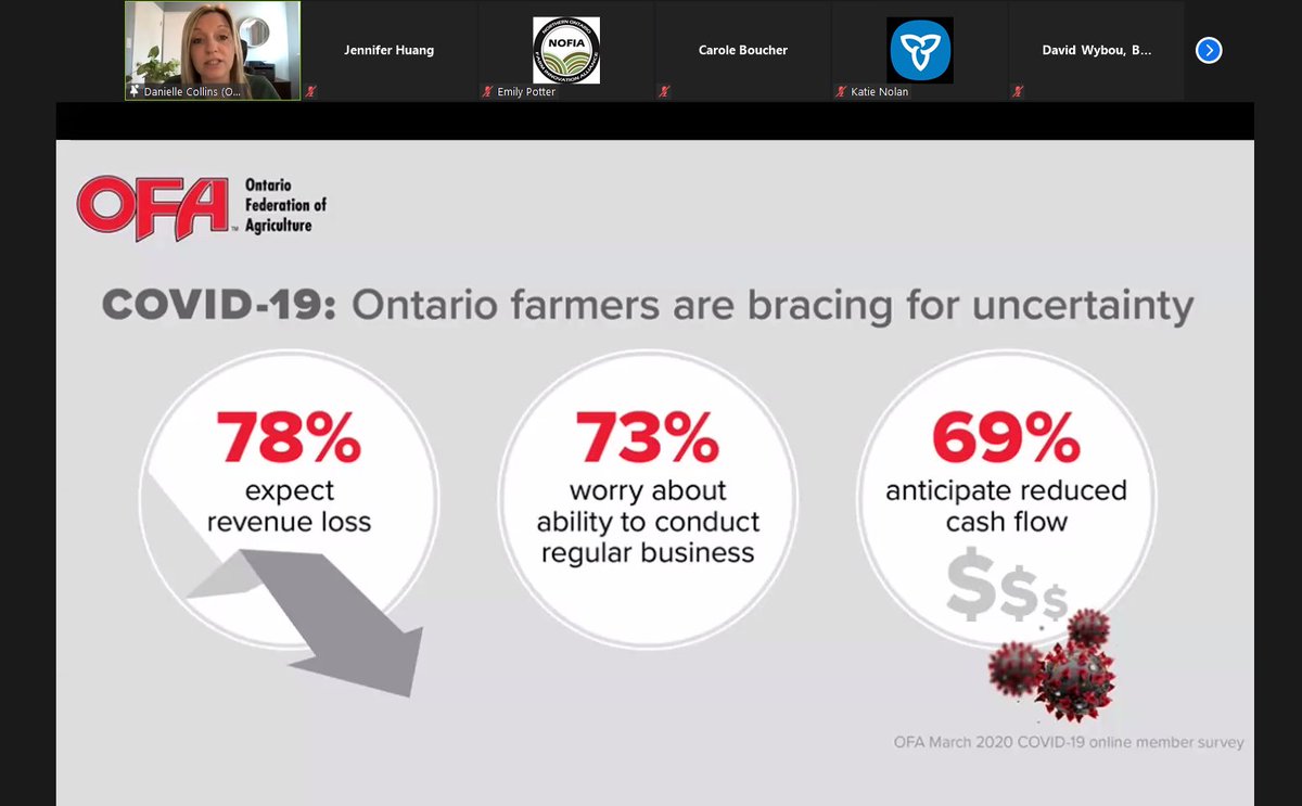 RegionalEcDevON's tweet photo. Danielle Collins, an #EcDev policy analyst from @OntarioFarms shares some info stats on the impact COVID-19 has had on the agri-food sector and some resources OFA has developed in response to it. #ONLocalFood @letsgrowfood https://t.co/7hMIpOFqMN