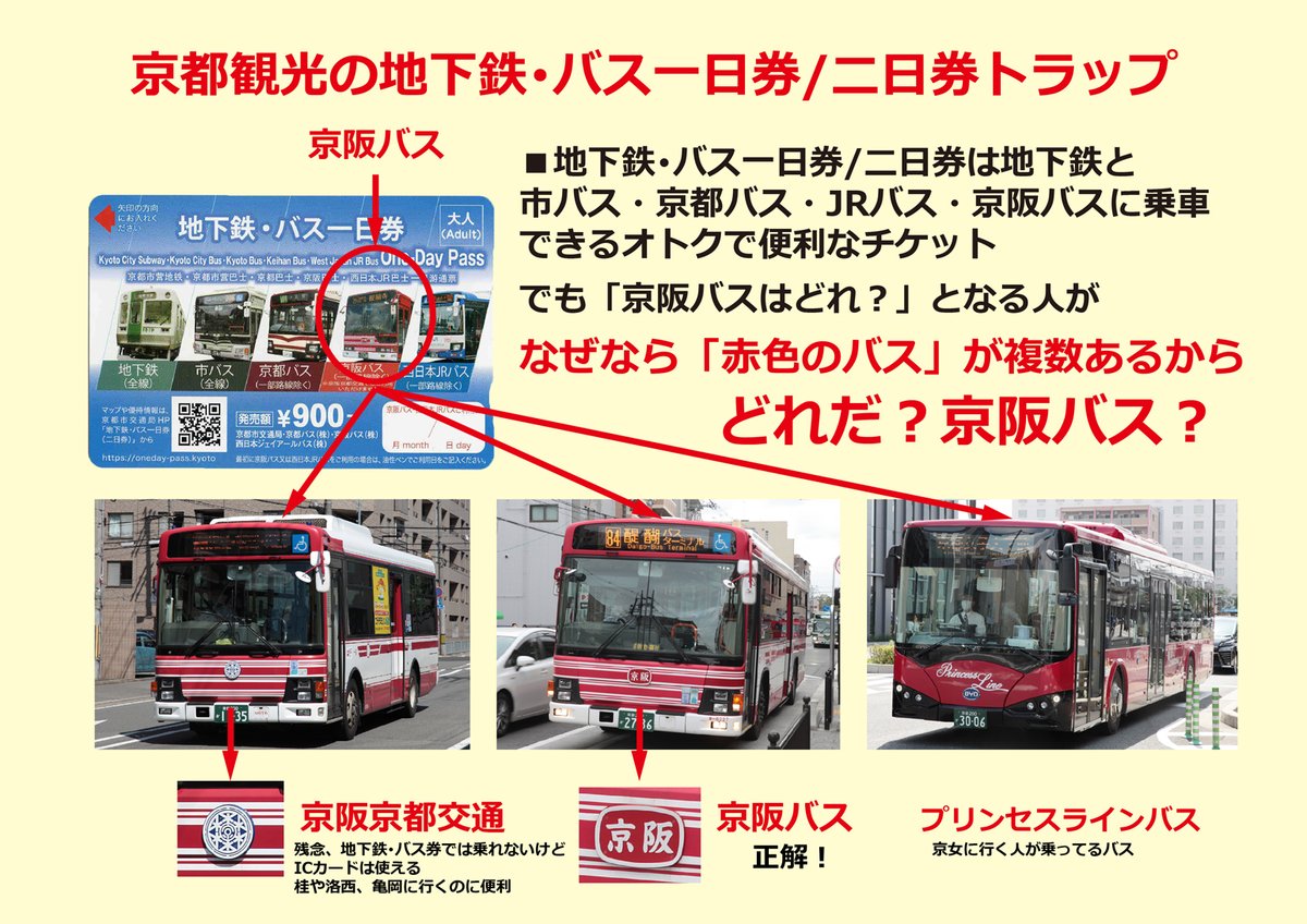 Manabu Inoue 京都観光の地下鉄 バス一日券トラップ 京阪バスはどれだ けっこう いらっしゃるようです Manabu Inoue 京都観光の地下鉄 バス一日券トラップ 京阪バスはどれだ けっこう いらっしゃるようです