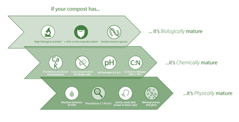 ToxicFreeMW's tweet photo. Benjamin Krumstok mentioned during #MGGWeek that #Healthysoil looks like a sponge while compacted soil is like a brick. Neither air nor water can penetrate compacted soil. Applying compost can help fix this. Learn more at https://t.co/f4Qk2JBprh. https://t.co/cO5qe6MXjT