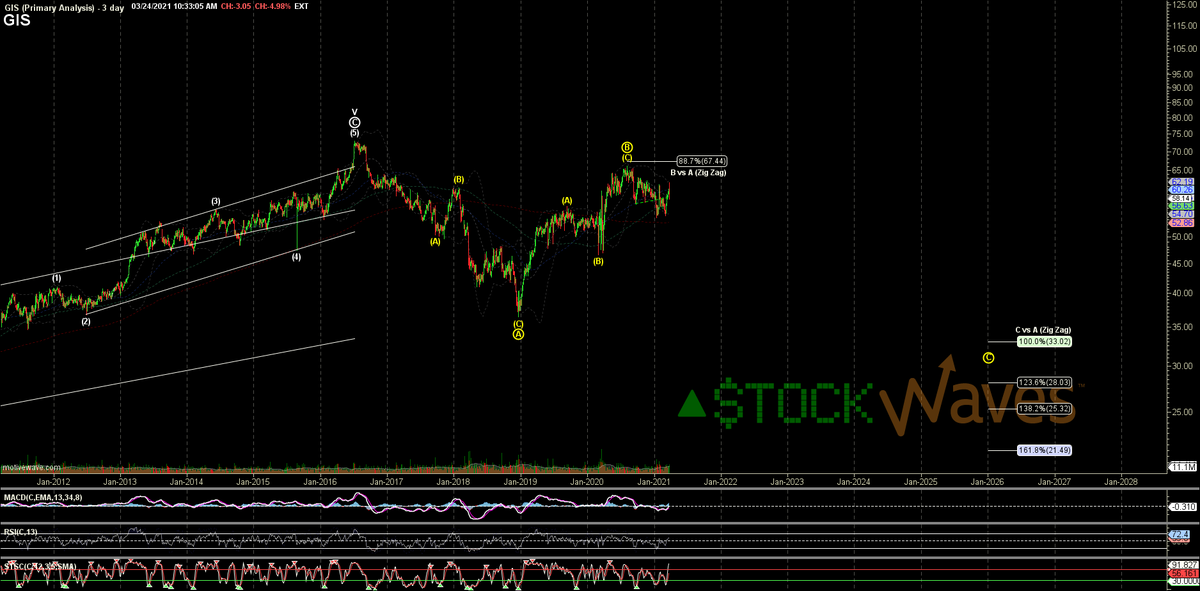 ZacMannes's tweet photo. #HBOO would never do that man.
$GIS #BubbaGumpCereal https://t.co/4HAISyxRBs