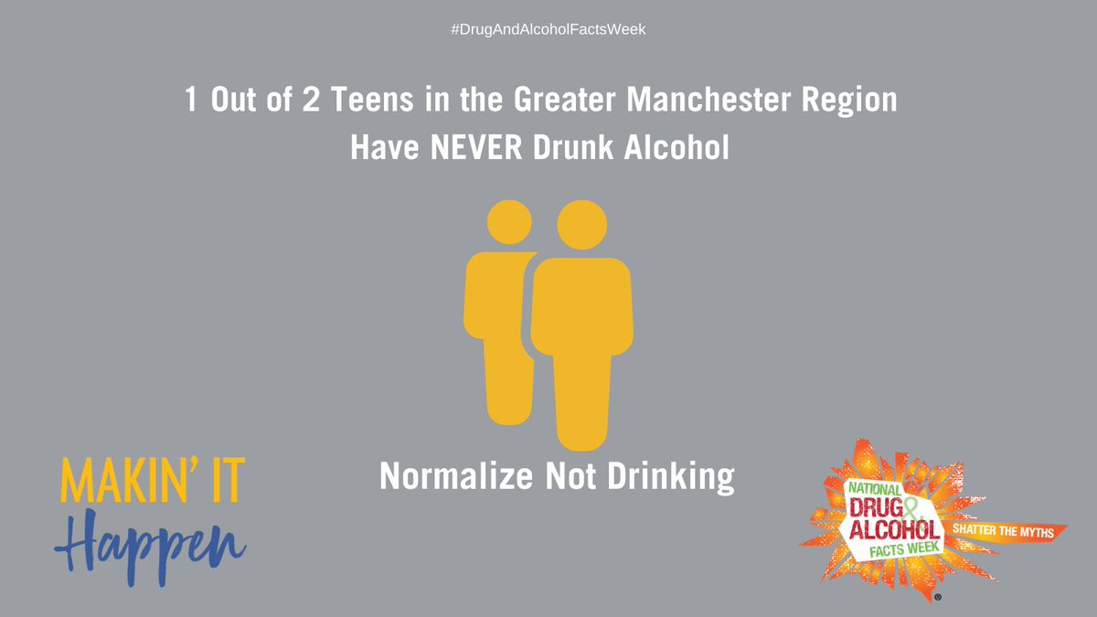 MakinitHappenGM's tweet photo. Did you know that over half of the youth in the Greater Manchester Region have NEVER drunk alcohol? That’s 1 out of 2 teens in the area that are prioritizing their health! Let’s normalize not drinking! #DrugandAlcoholFactsWeek @NIDAnews https://t.co/RavXHb1tv9