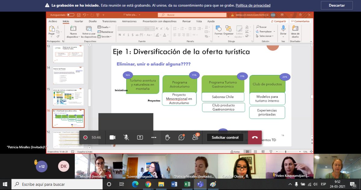 FEDETUR_Chile's tweet photo. 🔵 La mañana de hoy estuvimos en reunión como parte del Comité Ejecutivo de @transforma_tur de @corfo revisando la planificación para este 5⃣to año del programa. https://t.co/g3ZltzUS86