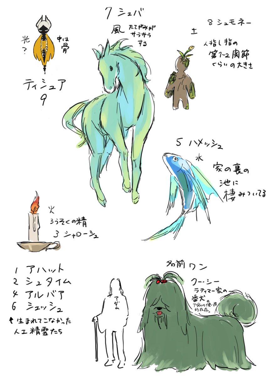 設定かっこかり 