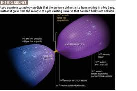 wayne_effect's tweet photo. "The #Big #Bounce is a #hypothesized #cosmological #model for the #origin of the #known #universe."

#Light #scatters in #symmetry; numerous Big #Bangs. https://t.co/nRpxVptwjC