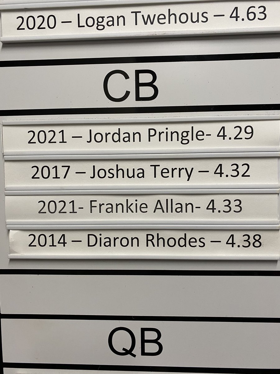 Frankie_A2's tweet photo. good testing week, now time for spring ball ✅ https://t.co/UFvPUdRalt