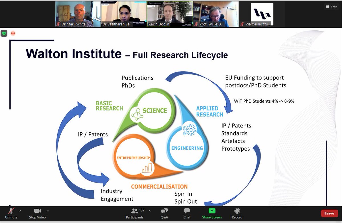chaparooney's tweet photo. And we are launching our very first #ResearchInstitute here in @waterfordit  &amp; it is the amazing @WaltonInst (formerly TSSG) Welcome all to the launch https://t.co/83tHQzJH0C