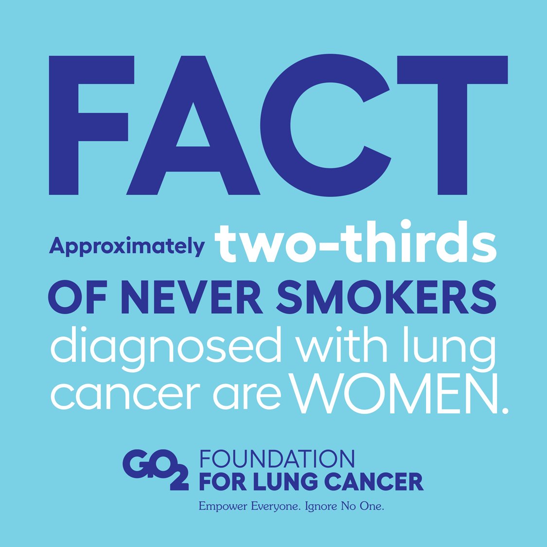 It’s time to take action! Whether or not you’re registered for the #VoicesSummit21, you can make a difference for the #lungcancer community today. Check out our online toolkit for easy ways to take action. &gt;&gt; bit.ly/3r978ed #SaveHerLungs