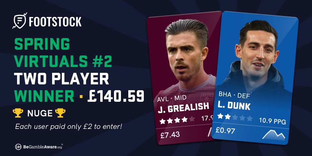 ⚽ Spring Virtual Contests ⚽

'nuge' selected Grealish &amp; Dunk 👏 

They turned £2 into £140.59 as they topped the PPG charts 🔥 

What’s more they have the player cards for the rest of their career to use again and again ♻️

18+ | Gamble Responsibly