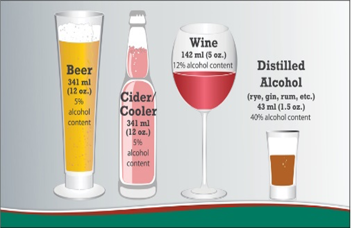 #DYK what one drink looks like? Check out this simple infographic to find out!