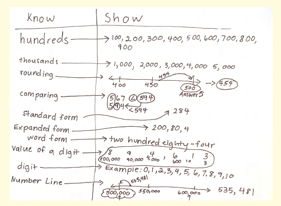 DFISHERSDSU's tweet photo. A t-chart can be used to provide #students an opportunity to describe what they know and how they can show it. It should be based on the success criteria and invite students to reflect on what they have learned and how they can demonstrate it.
Learn more: https://t.co/9RMv94X9am https://t.co/ZJbZvu0MY0