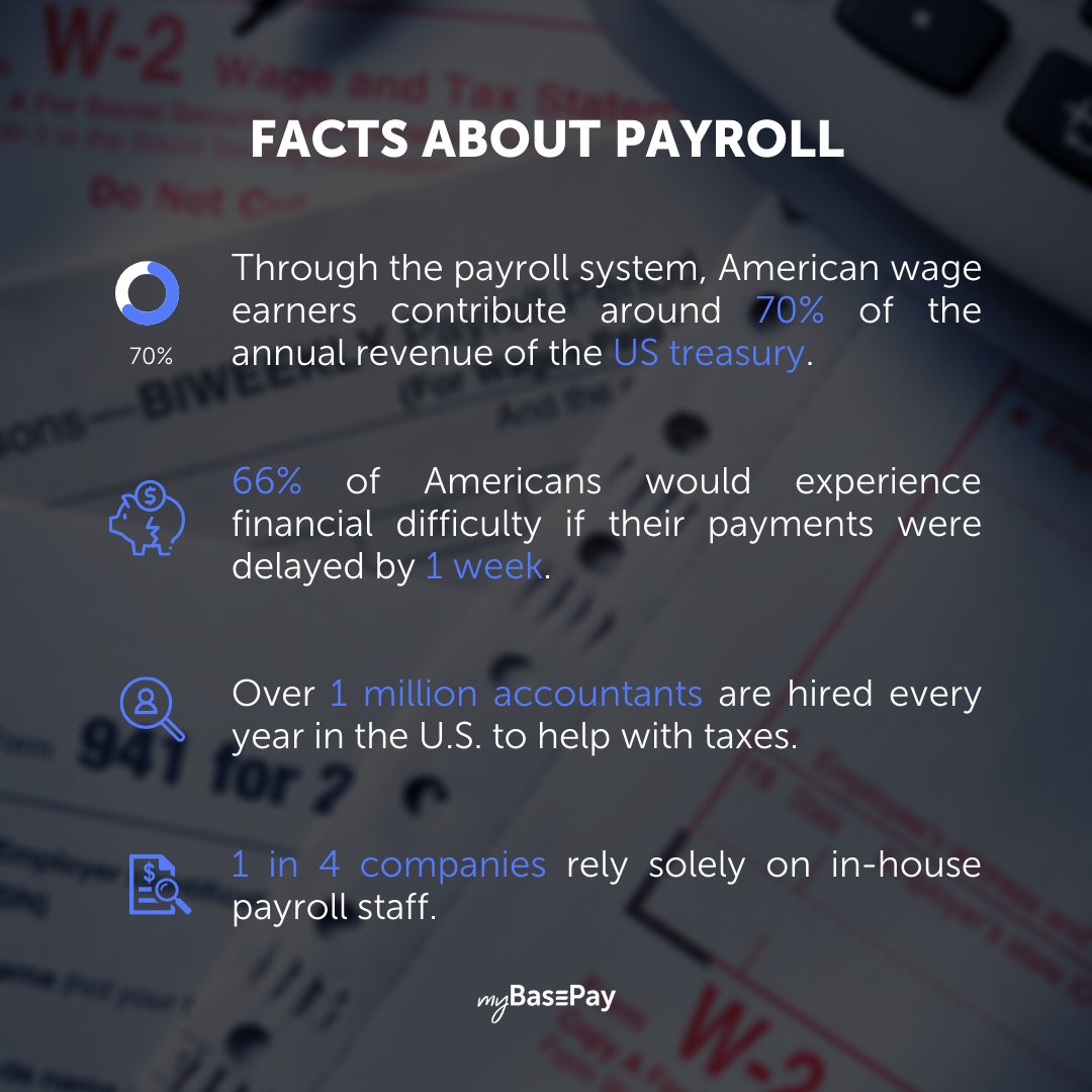 Did you know these quick facts* about the American Payroll System? ⤵️

At myBasePay, we provide Upfront #Payroll Solutions that allow you and your contractors receive your #payments upfront.

Go to mybasepay.com to learn more about our innovative Payroll Services.