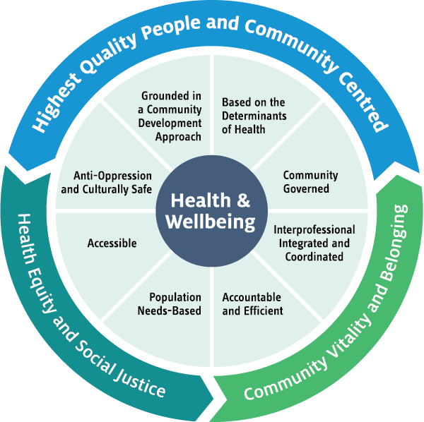 #RxWritingChallenge peeps - where are the diversity education and disability advocate folks? The writing you are engaged in has potential to positively impact population well-being! #academicwriting #RxWritersUnite