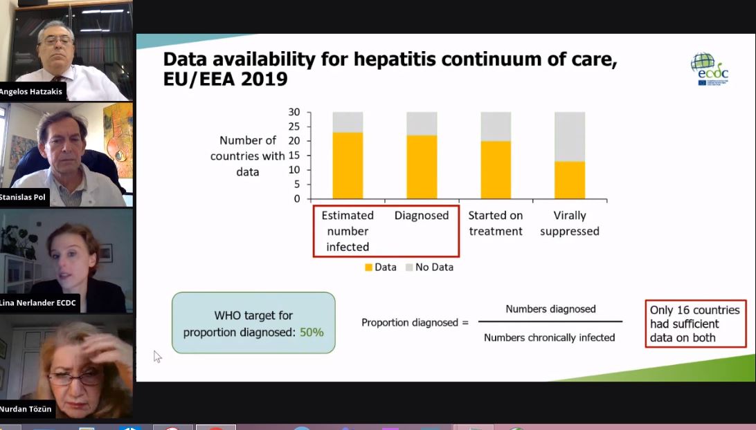 malik_farihah's tweet photo. Dr.Lina Nerlander highlights issues in data availability and quality to measure #HCV care cascade in EU countries . @ECDC_EU is developing additional indicators to overcome data quality challenges.

#HCVPolicySummit
#NoHep https://t.co/KJZhbuPzOm