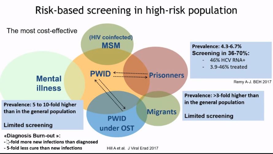 Dr.Stanislas Pol summarises evidence for #HCV screening strategies; comparing universal, age-based and risk-based screening in high-risk populations. 

#HCVPolicySummit
#NoHep