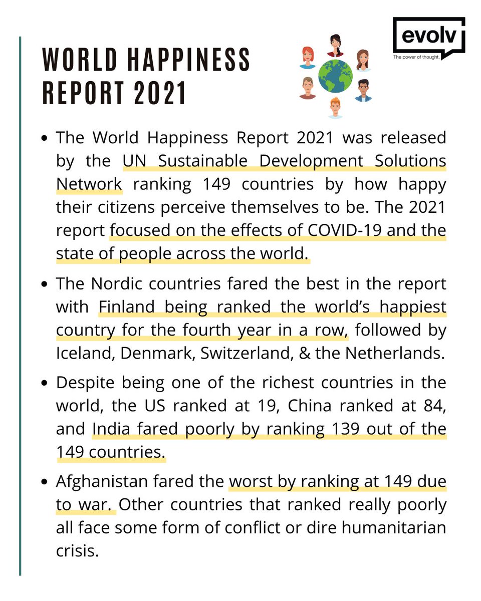 evolvideas's tweet photo. The #UN Sustainable #Development Solutions Network released the World Happiness Report 2021 . Out of 149 countries, Finland was declared as the world’s happiest country and #India ranked 139 only faring better than war-torn countries or countries with extreme humanitarian crises. https://t.co/q0qZZPXEgq