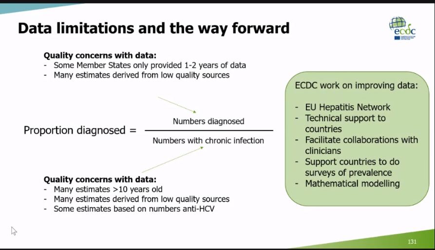 malik_farihah's tweet photo. Dr.Lina Nerlander highlights issues in data availability and quality to measure #HCV care cascade in EU countries . @ECDC_EU is developing additional indicators to overcome data quality challenges.

#HCVPolicySummit
#NoHep https://t.co/KJZhbuPzOm